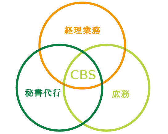 HPトップページ-CBS三輪図大